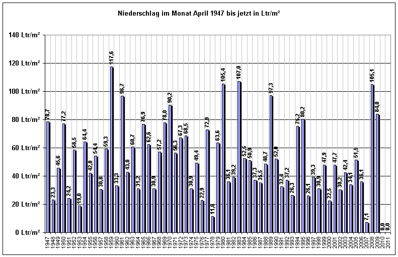 April niederschlag.gif